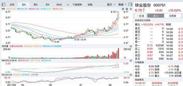 突发利好 周四这2股或将冲击涨停