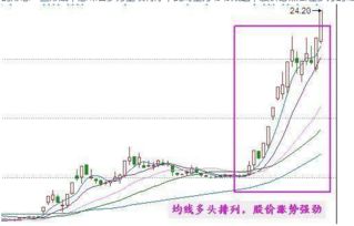 股票低位均线粘合，刚々向上发散，用选股器怎么选股票。