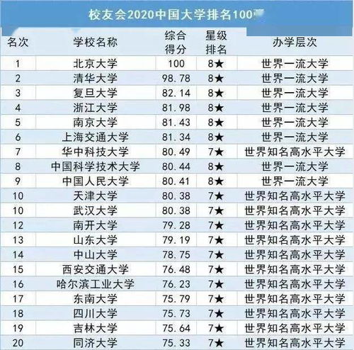 中国最顶尖的十所大学？中国排名前十的名牌大学有哪些