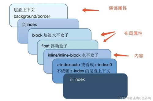 css2839867Z空间,二、CSS2839867Z空间的概念