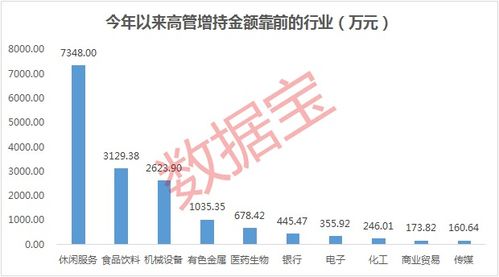 公司高管增持股票什么意思