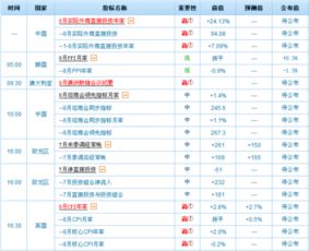 什么网站可以第一时间获取财经信息？