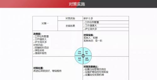 依据Braden评分对住院患者采用分级护理在降低压疮发生率中的作用