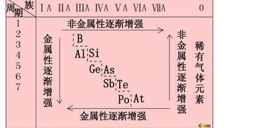 判断非金属性强弱的方法 