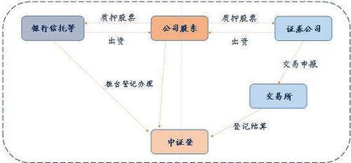 券商强制平仓是什么意思,保证金不足的危险性 券商强制平仓是什么意思,保证金不足的危险性 行情