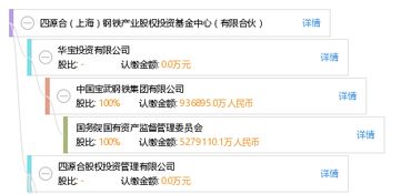 四源合(上海)钢铁产业股权投资基金中心(有限合伙)怎么样？
