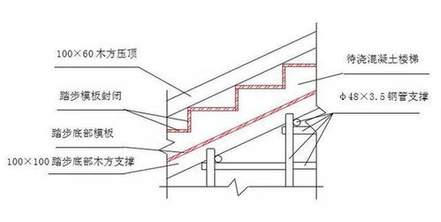 模板拆卸的方案(模板拆卸流程)