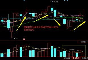 我想了解股票是怎样买的？