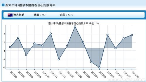 人民币对澳大利亚汇率走势分析 