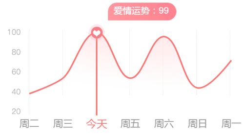 白羊要珍惜 天秤莫敏感