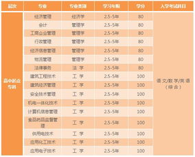 上海西南科技大学 大专 价格 学程教育 Hebnews.cn 