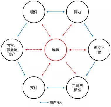 flow币属于元宇宙吗,一个千笔5分2那么400个多少钱怎么算