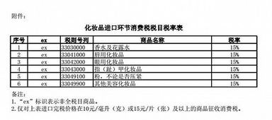 消费税对产品价格、销数量有什么影响