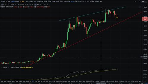 iota币行情分析,近十年来中国国际收支的基本状况及其造成这种状况的原因！！！O(∩_∩)O谢谢知道哒哥哥姐姐哈