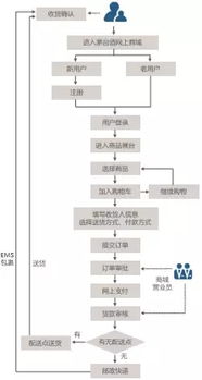 销售物流的管理包括哪些,包含销售物流管理的重要性及内容 销售物流的管理包括哪些,包含销售物流管理的重要性及内容 快讯