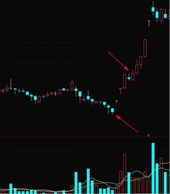 股票中，假金叉时若买进，上当受骗太可惜。这里假金叉指的是什么形态？