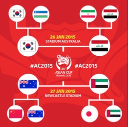 2015年澳大利亚亚洲杯赛程,亚洲杯八强进四强规则
