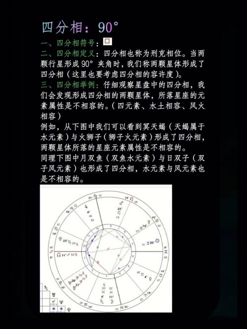 占星基础知识 相位基础知识 四 