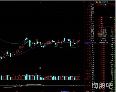  富邦股份股价突破年线压力位分析,富邦股份连续3日被主力资金减仓 天富平台