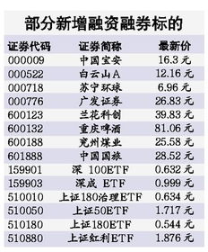 券商融券是自己有股票实融还是自己没有股票也能空融?