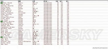 足球经理2015 主要豪门一线队各球员CA一览表