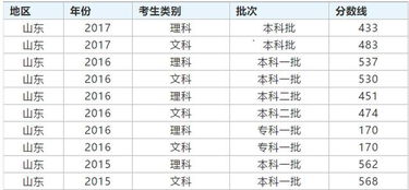 大学录取分数线查询(2022上海高考本科各批次录取控制分数线公布！成绩分布信息→)