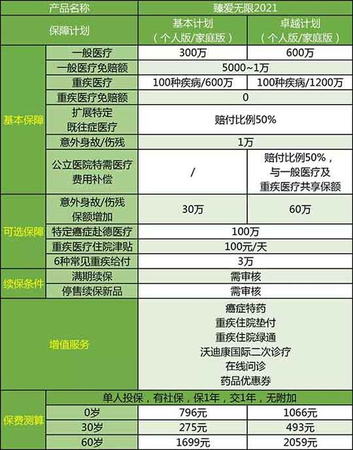 臻爱无限医疗保险2021保障范围是什么？