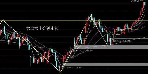 为什么在下跌三角形形态里反弹时的成交量不能放大？下跌时却比反弹时的成交量要大？请大家帮我解答下