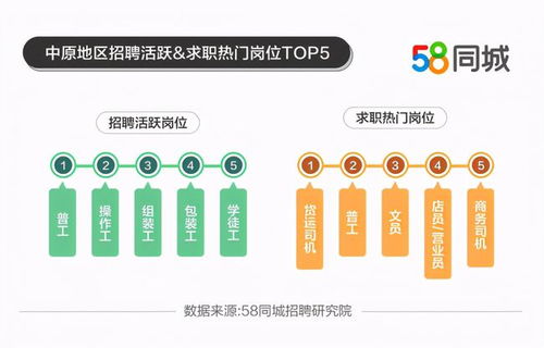 中原地区就业大数据发布 平均支付月薪6798元