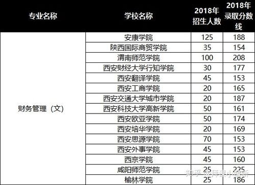 山西专升本财经类2c哪个学校好,山西专升本财经类2C院校概览