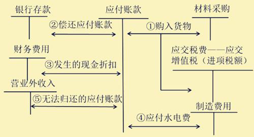 用应收冲应付怎么做会计分录 图片欣赏中心 急不急图文 Jpjww Com