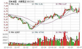 内蒙君正股价最高多少钱