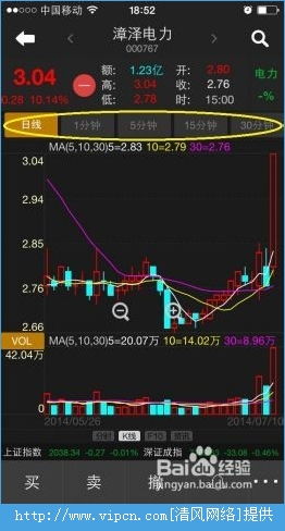 涨乐财富通 macd线在哪