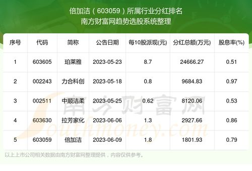  qtum币所属国家一览表最新版,2.美国。 百科