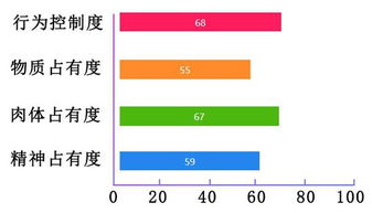 从火星星座看一个人控制欲 组图