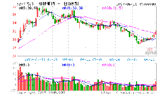 股改前大股东或实际控制人变更对挂牌是否有影响？