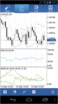 metatrader 可不可以看美国的股票