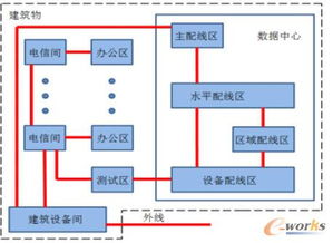 为什么那么多人在选择机房的时候多会选择idc机房