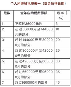 股息收入交税时可以扣除的费用是多少