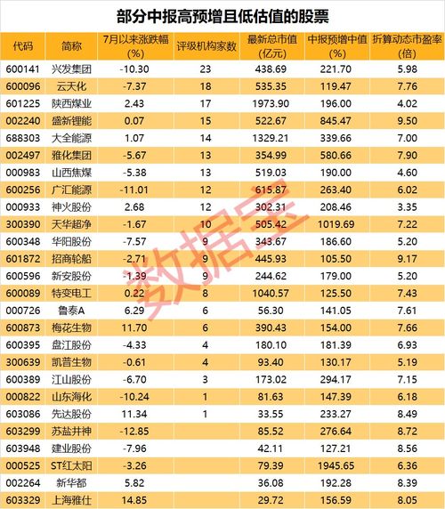 兴发集团股吧