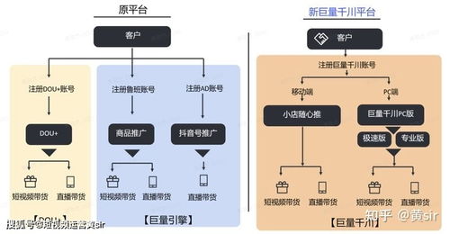 抖音直播带货巨量千川和抖 新手如何选择和投放的技巧