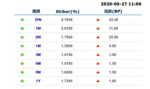 秒杀币兑换时间以前是3点，怎么改成7点了？