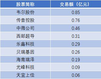 9月30日沪市成交多少亿