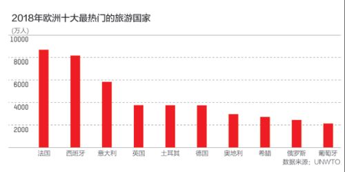 欧洲多国取消内部边境管控,旅游业和留学能否快速复苏