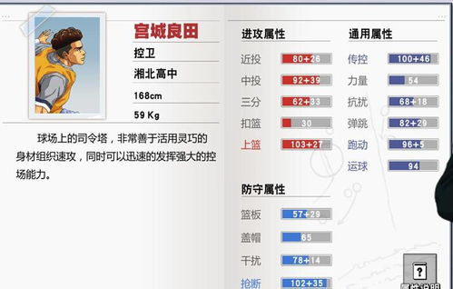 灌篮高手手游 不知道后卫选什么,宫城永远是个不错的选择