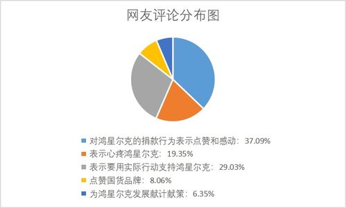 舆情关注 鸿星尔克捐5000万物资驰援河南爆红出圈 