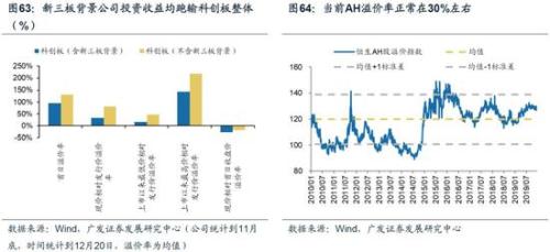 为什么在计算股利的时候不考虑投资时点