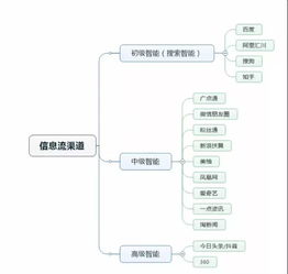 国盛速配炒股的6个信息渠道有哪些_我国开放式基金销售的主要渠道有哪些