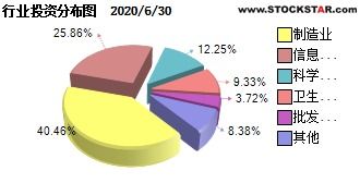 华夏红利 易方达50 广发聚丰.都属于哪种类型基金！