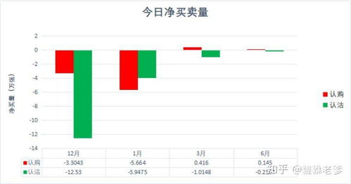 卖出认沽平仓亏损怎么算,卖出怎么算?平仓损失 卖出认沽平仓亏损怎么算,卖出怎么算?平仓损失 NTF